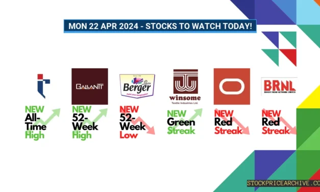 Five Stocks to Watch Today (22 Apr 2024): TRIL, Gallantt, Berger, Winsome, and Bharat Road Witness Milestones