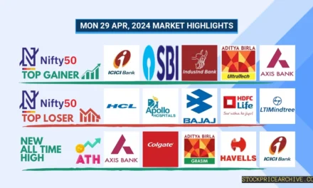 Nifty Closes at 22,643.4 (+0.99%), led by strong gains in ICICI Bank, SBI, Aegis Logistics, & Axis Bank. 29 Apr 2024 Market Recap!