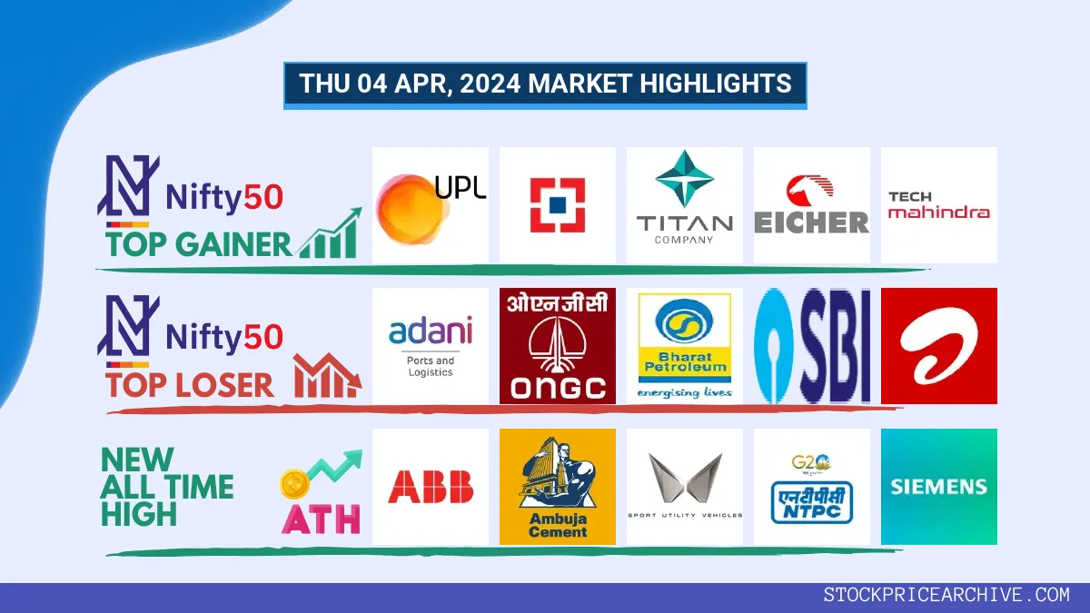 NTPC’s Remarkable Full Week of Wins in the Stock Market Since March 22, 2024