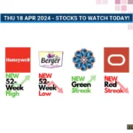 Stocks To Watch Today – Apr 18, 2024: TRIL, Honeywell, Berger Paints, and More Create Record Highs Yesterday
