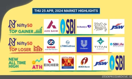 Today’s Market Recap (25 Apr 2024): Nifty 50 at 22,570.34 with 0.74% Gains, Mid Cap Stocks Set New Records