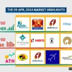 Tue 09 Apr 2024 Market Highlights: Apollo Hospitals Up 3.08%, Mahindra & Mahindra Creates a 6-day green streak