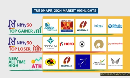 Tue 09 Apr 2024 Market Highlights: Apollo Hospitals Up 3.08%, Mahindra & Mahindra Creates a 6-day green streak