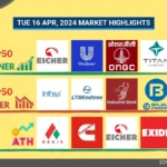 Hottest Stocks Making Waves on 16 Apr 2024 – Nifty 50 dips 0.43%, Eicher Motors and Aegis Logistics soar high