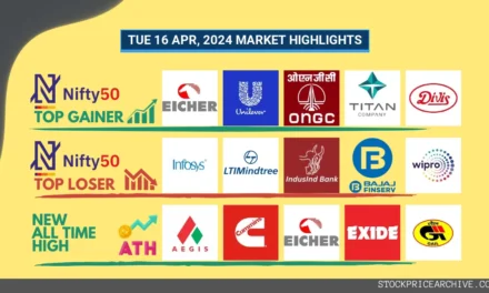Hottest Stocks Making Waves on 16 Apr 2024 – Nifty 50 dips 0.43%, Eicher Motors and Aegis Logistics soar high
