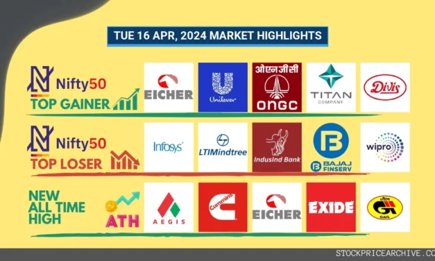 Hottest Stocks Making Waves on 16 Apr 2024 – Nifty 50 dips 0.43%, Eicher Motors and Aegis Logistics soar high