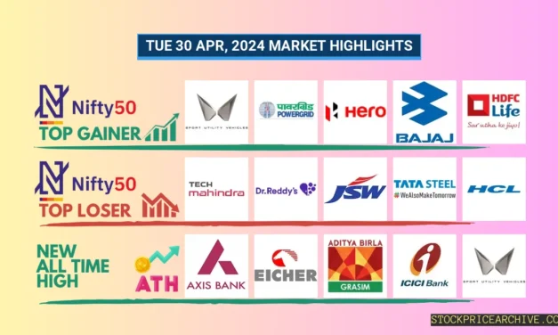 Nifty closes at ₹22,604.84 with a slight dip, but Axis Bank & Ashok Leyland soar, setting new all-time highs. 4 Top Stocks To Watch For Tomorrow!