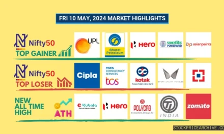 10 May 2024 Market Recap: Nifty 50 Climbs 0.39% to ₹22,054 with Bajaj Auto Bullish; Hind Zinc, TVS Holdings Hit Record Highs