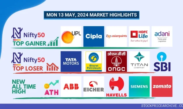 13 May 2024: Nifty at ₹22,104.05 Rose Slightly By 0.22% as Bajaj Auto, Tech Mahindra Post Contrasting Performances