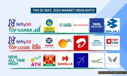 May 2, 2024: Nifty 50 closed at ₹22,648.19 (+0.19%), with Bharat Petroleum & Power Grid emerging as top gainers.