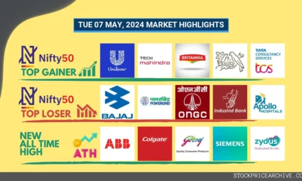 07 May 2024: Nifty 50 closed at ₹22,302.50, down 0.63% – Hindustan Unilever & CDSL Create New All-Time Highs