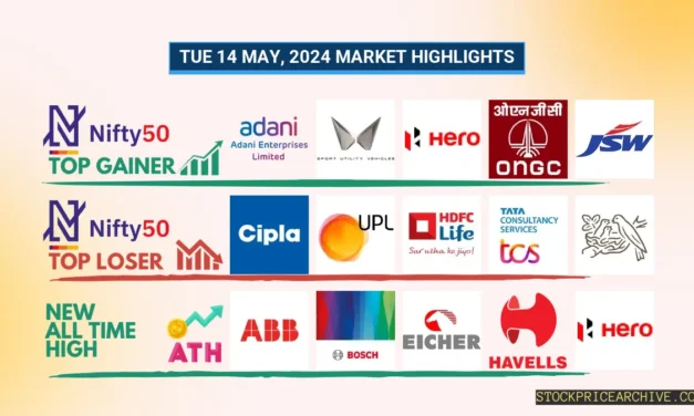Nifty 50 Hits ₹22,225.9 (+0.55%) on 14 May 2024: Adani Enterprises (+5.44%), Mahindra & Mahindra (+3%), and Hero MotoCorp (+2.94%) Drive Market