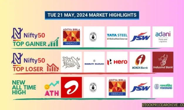 21 May 2024: Nifty 50 Closes Flat at ₹22,508.05 (+0.02%) with Tata Steel & Infosys Leading the Charge, Macrotech Developers Hits a New High!