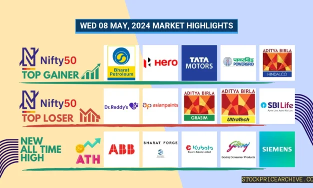 08 May 2024: Tata, TITAN Carve Distinct Paths; Oil India, Allcargo Present Watchlist Opportunities