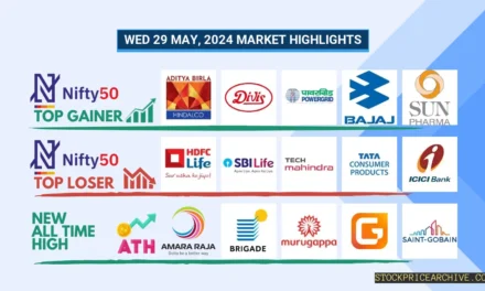 29 May 2024: Nifty 50 Closes at ₹22,705 (-0.81%), Divis Lab Surges on 8-Day Green Streak, ICICI Bank Dips – Explore Top Gainers & Losers