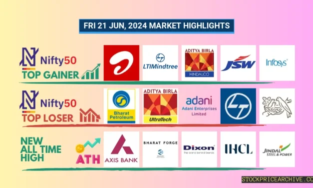21 Jun 2024: Nifty 50 Closes at ₹23,453.15 (-0.49%), Adani Ports & Hero MotoCorp Show Contrasting Trends – Top Stocks to Watch!