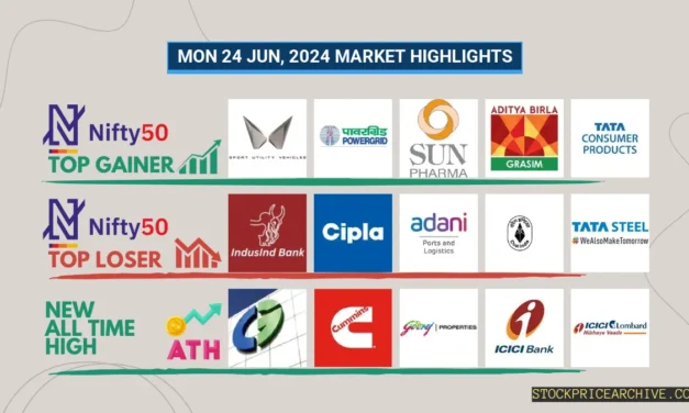 24 Jun 2024: Nifty closes at ₹23,547.69 (+0.4%). Top gainers: Mahindra & Mahindra, Power Grid, Sun Pharma. Explore top performers & stocks to watch tomorrow!