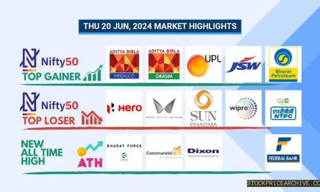 20 Jun 2024: Nifty Closes at ₹23,580.5 (+0.27%) – HDFC Bank up for 7 days, Maruti Suzuki down for 6 days, Coromandel International on 11-day winning streak.