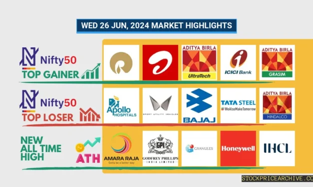 27 Jun 2024: Nifty closed at ₹24,044.5 (+0.73%), with UltraTech Cement & LTIMindtree leading the charge. ICICI Bank continues 8-day bullish streak!