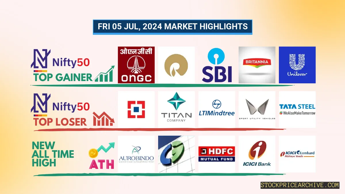 Nifty 50 Closes at ₹24,320.8 (+0.07%), Coal India & MPHASIS Show Strong Trends!