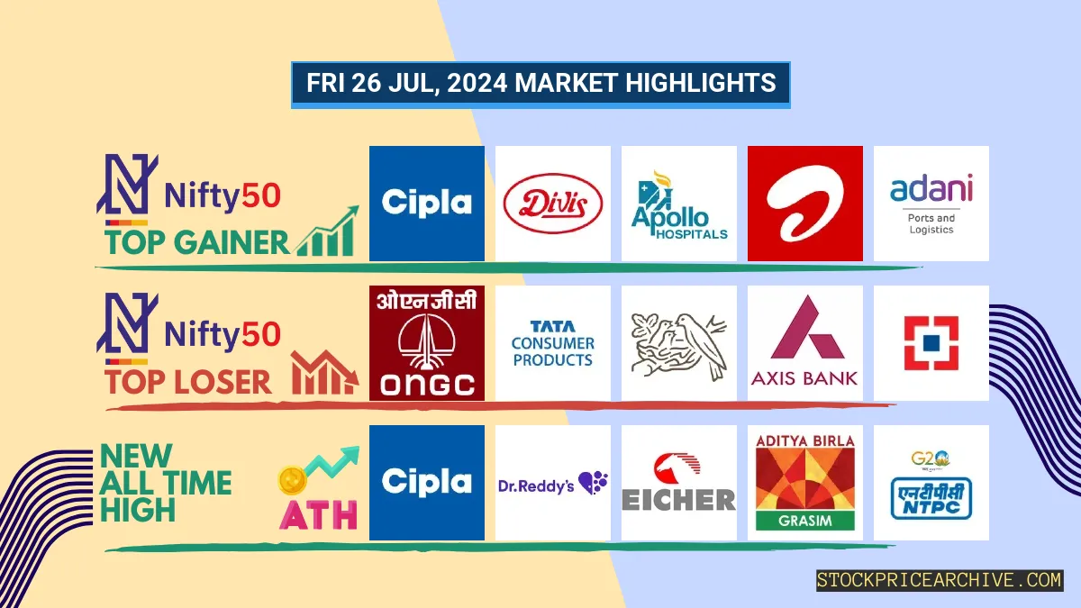 Nifty Closes at ₹24,851.75 (+1.82%), HDFC Life & Ajanta Pharma Show Strong Growth, Nestle India Dips