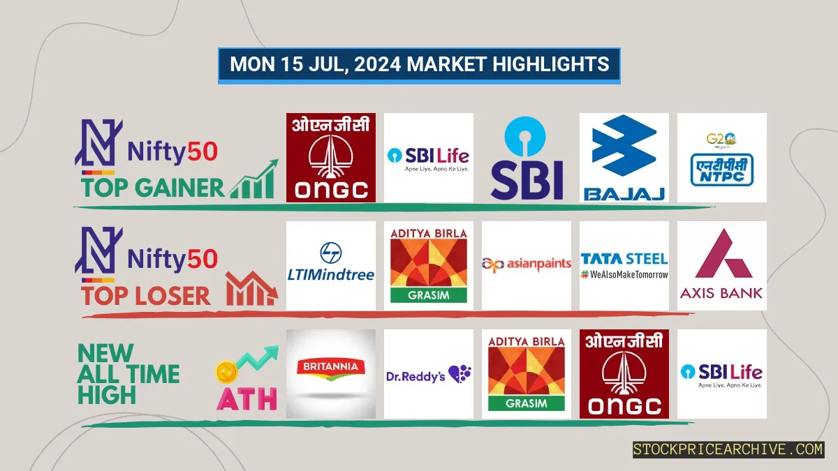 Nifty Closes at ₹24,584.75 (+0.33%), Dr Reddy’s Lab & Deepak Nitrite Shine, ICICI Bank & Chalet Hotels Face Pressure