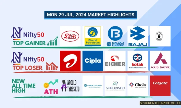 Nifty closed at ₹24,851.75 (+1.82%), with Bharat Petroleum & Divis Lab leading the charge!
