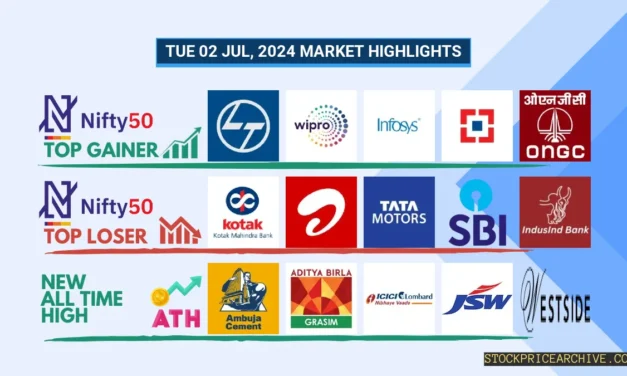 02 Jul 2024: Nifty Closes at ₹24,117.8 (-0.1%), GRASIM enjoying a 7-day winning streak, Nifty 500 Dips – Top Stocks & Analysis