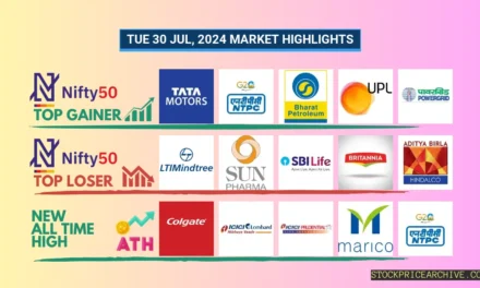 30 Jul 2024: Nifty 50 closes at ₹24,840.90 (+0.01%). Bharat Petroleum on 5-day win streak, Ajanta Pharma closing higher for 9 days.