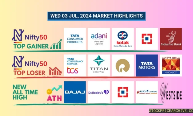 03 Jul 2024: Nifty Closed at ₹24,290.80 (+0.69%) with HCL Tech closing higher for the past 5 consecutive trading days. Discover Top Stocks to Watch!