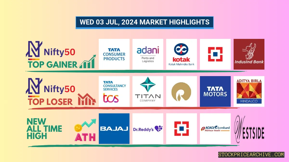 Nifty Closed at ₹24,290.80 (+0.69%) with HCL Tech closing higher for the past 5 consecutive trading days. Discover Top Stocks to Watch!