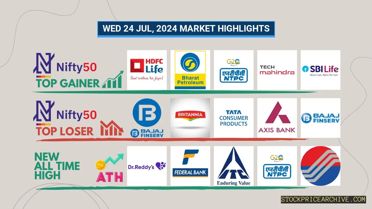 Nifty 50 Closes at ₹24,434.19 (-0.19%) with Apollo Hospitals and Adani Enterprises Showing Contrasting Trends