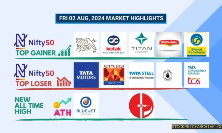 02 Aug 2024: Nifty 50 closed at ₹24,699.44 (-1.25%), NATCO Pharma has been on a 10-day winning streak, closing higher each day since Friday, July 19!