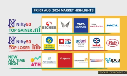 09 Aug 2024: Nifty Closed at ₹24,363.75 (+1.02%), Cipla closing higher for the past 4 days & Cera Sanitaryware for 5 days!