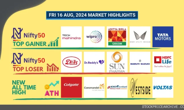 16 Aug 2024: Nifty Closes at ₹24,540.19 (+1.64%), Mankind Pharma on an impressive 8-day green streak, Elgi Equipments on a downward trend