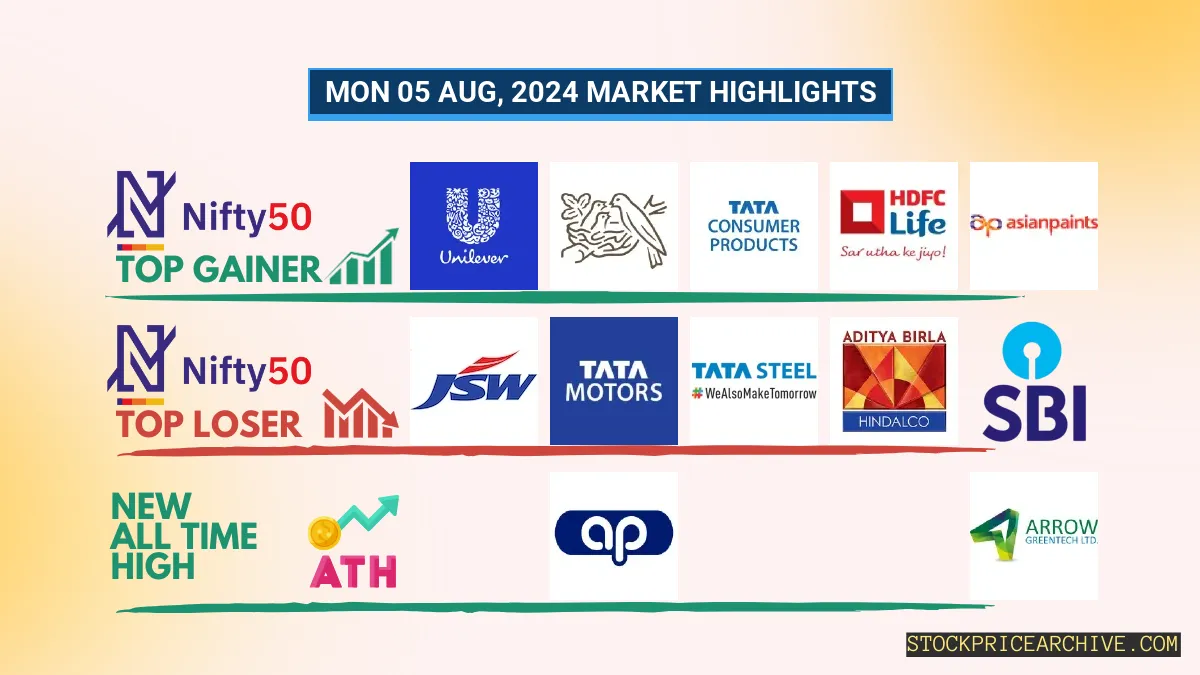 Metal & Auto Stocks Lead Selloff as JSW Steel (-7.87%) & Tata Motors (-5.62%) Tumble