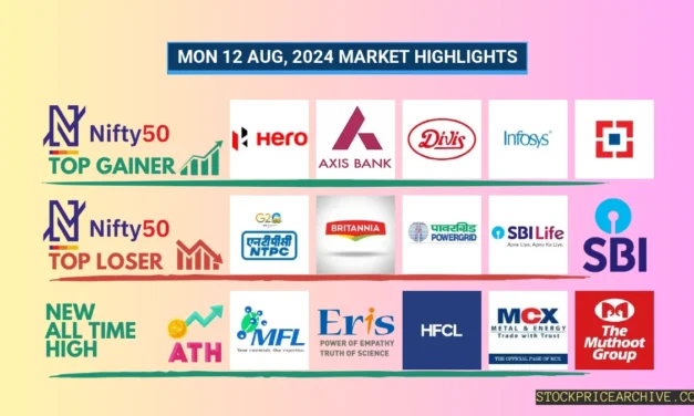 12 Aug 2024: Nifty Closes at ₹24,348.8 (-0.08%), Axis Bank Closing Higher for Last 4-days & Eris Lifesciences for 5-days
