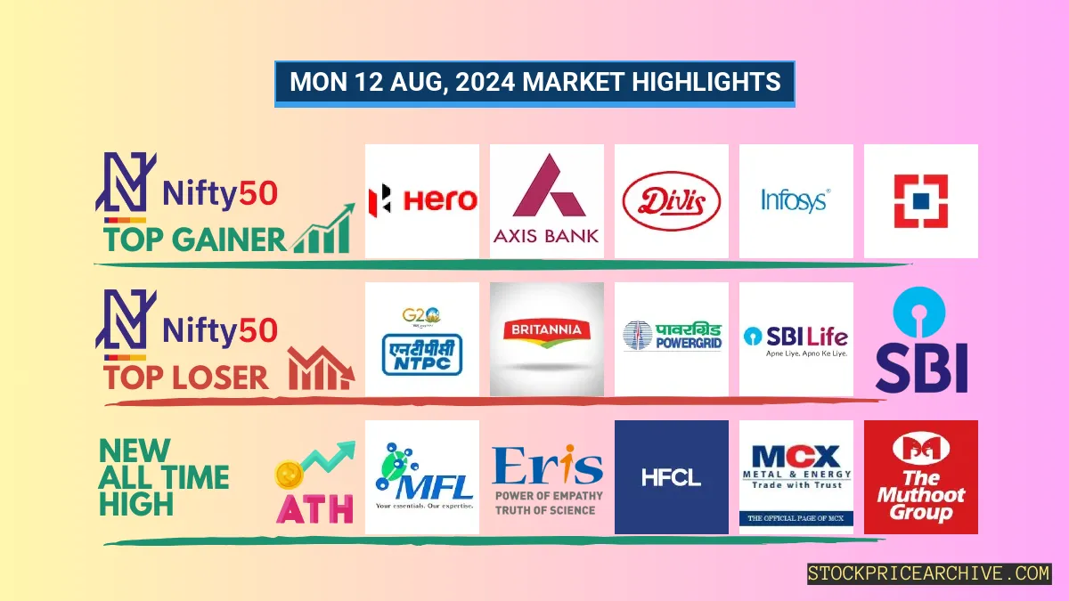 Nifty Closes at ₹24,348.8 (-0.08%), Axis Bank Closing Higher for Last 4-days & Eris Lifesciences for 5-days