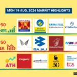 19 Aug 2024: Nifty closed at ₹24,580.34 (+0.15%), Mankind Pharma closing in the green for the past 9 days!