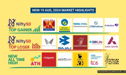 19 Aug 2024: Nifty closed at ₹24,580.34 (+0.15%), Mankind Pharma closing in the green for the past 9 days!