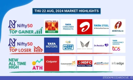 22 Aug 2024: Nifty 50 Closed at ₹24,811.5 (+0.16%), TITAN & Berger Paints enjoying 7-day winning streak.