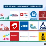 20 Aug 2024: Nifty 50 Closes at ₹24,672.84 (+0.4%), Mankind Pharma Closing Higher Past 10-days & HCL Since 5-days