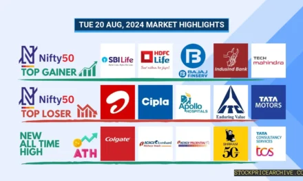20 Aug 2024: Nifty 50 Closes at ₹24,672.84 (+0.4%), Mankind Pharma Closing Higher Past 10-days & HCL Since 5-days