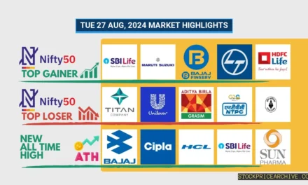 27 Aug 2024: Nifty 50 Closes at ₹24,996.05 (-0.06%), Bajaj Finserv & Samvardhana Motherson Shine, While Adani Enterprises Shows Bearish Signals