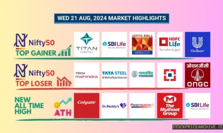 21 Aug 2024: Nifty Closes at ₹24,672.84 (+0.4%), TCS closing higher for the past 6 days & HAVELLS since past 8-days