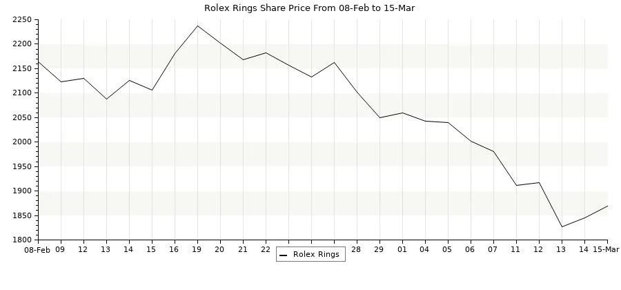 Rolex Rings IPO, Rolex Rings IPO price, Rolex Rings GMP, Rolex Rings Grey  Market, Rolex Rings share price – India TV